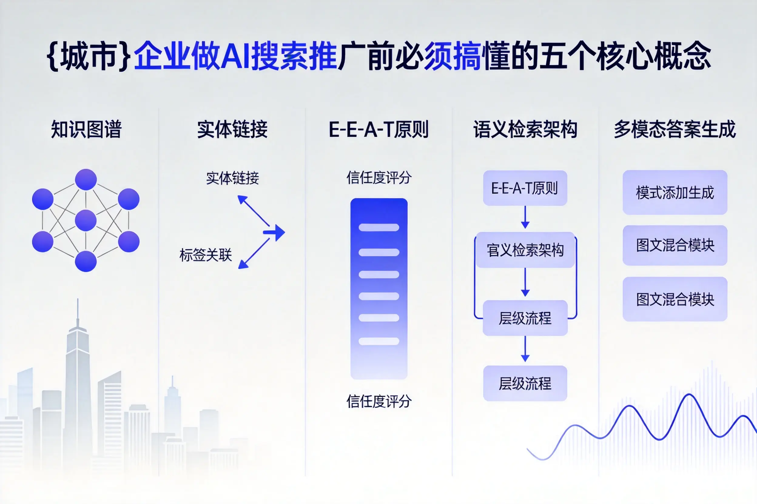 河西企业做AI搜索推广前必须搞懂的五个核心概念