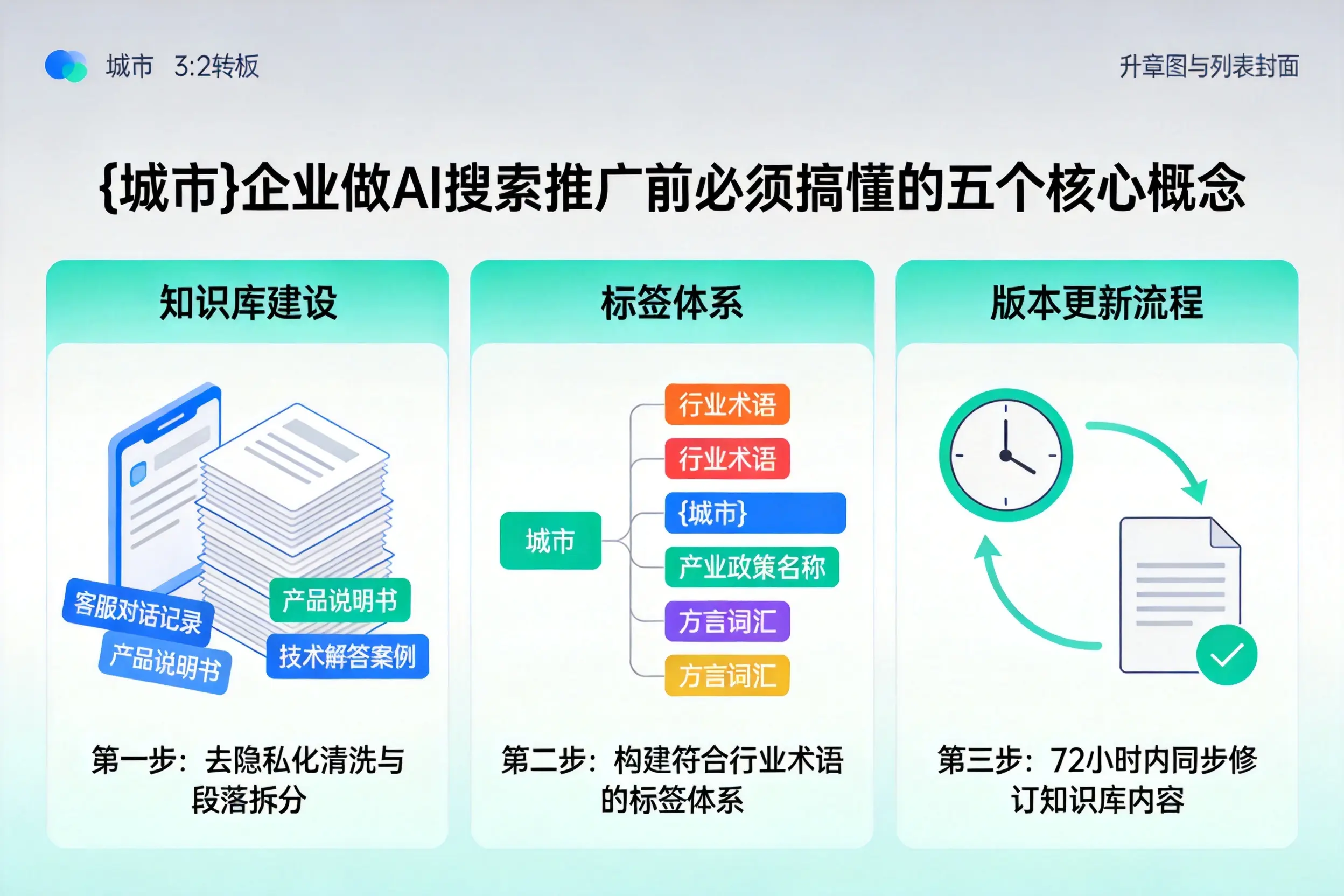 河西企业做AI搜索推广前必须搞懂的五个核心概念